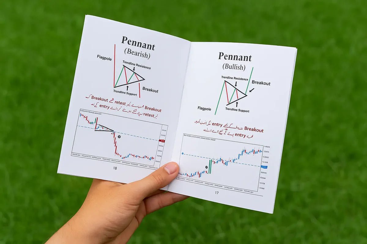 Ultra Trading Bundle (04 Latest Trading Books + Chart Pattern Cheat Sheet & Bonuses) - MINDSTONE